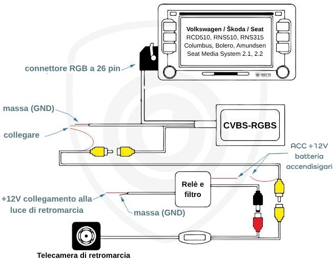 schema di collegamento della telecamera di retromarcia per VW, Škoda e Seat al monitor originale