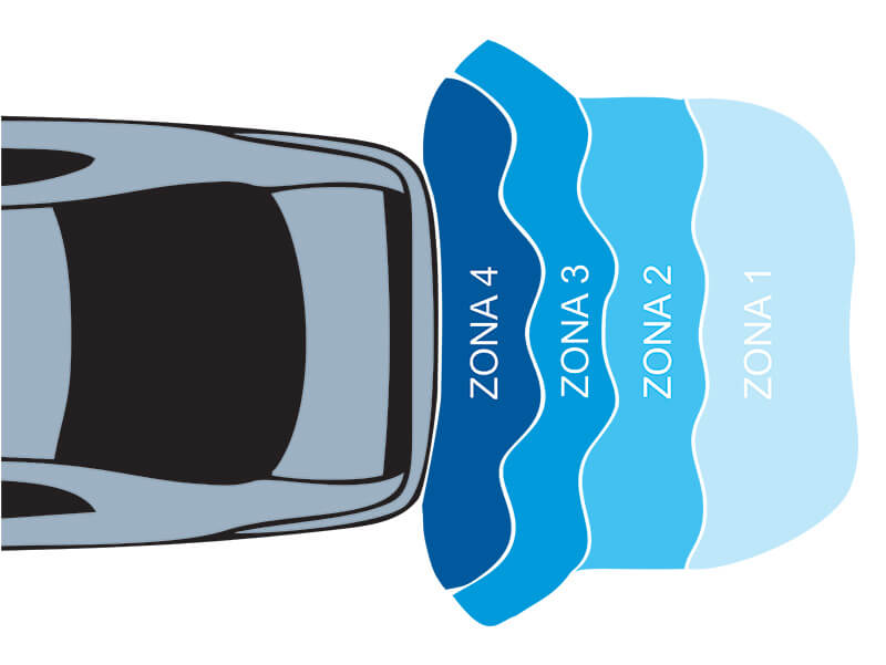 Zone di segnalazione dei sensori di parcheggio